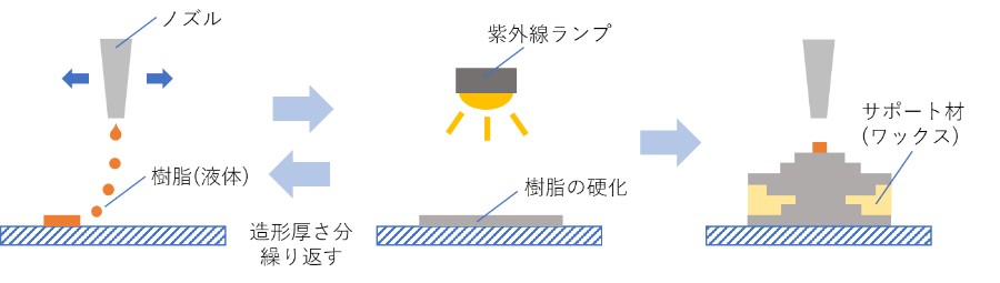 樹脂積層造形イメージ