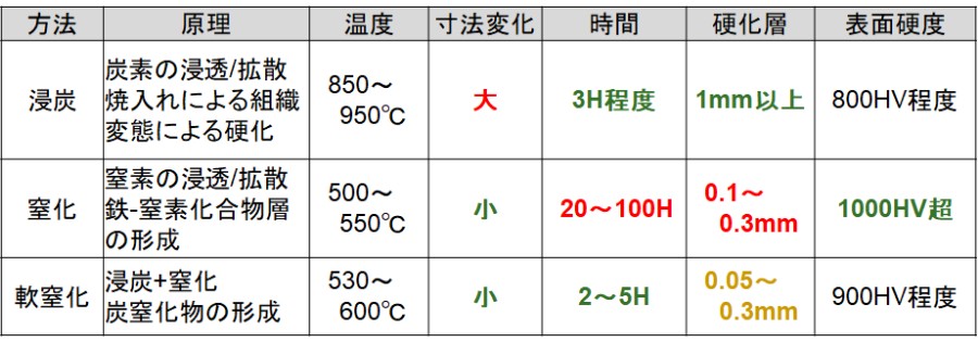 窒化処理イメージ