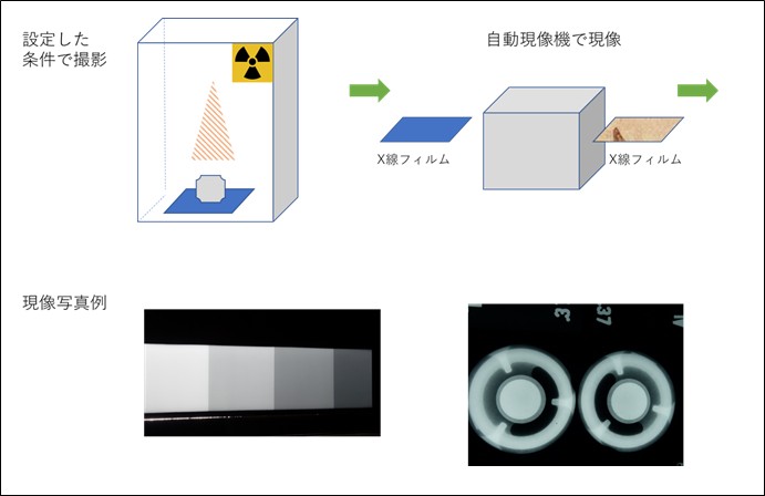 Ｘ線検査装置の流れ