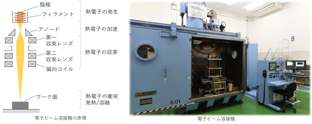 電子ビーム溶接とは