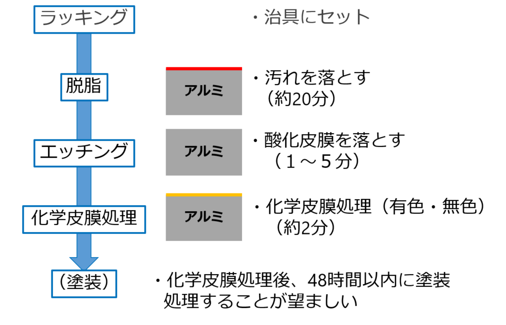 化成皮膜処理とは? 多摩川パーツマニュファクチャリング株式会社 化成皮膜処理とは? 多摩川パーツマニュファクチャリング株式会社